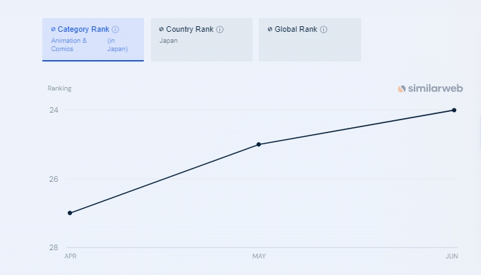 twivideo.net Ranking by Traffic